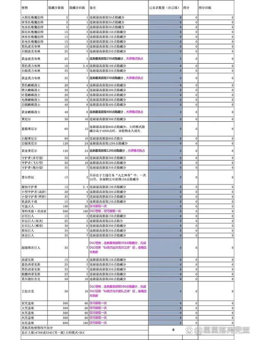 隐藏分对应段位详解:你的真实实力究竟在哪一档?-2 隐藏分对应段位详解:你的真实实力究竟在哪一档?-2