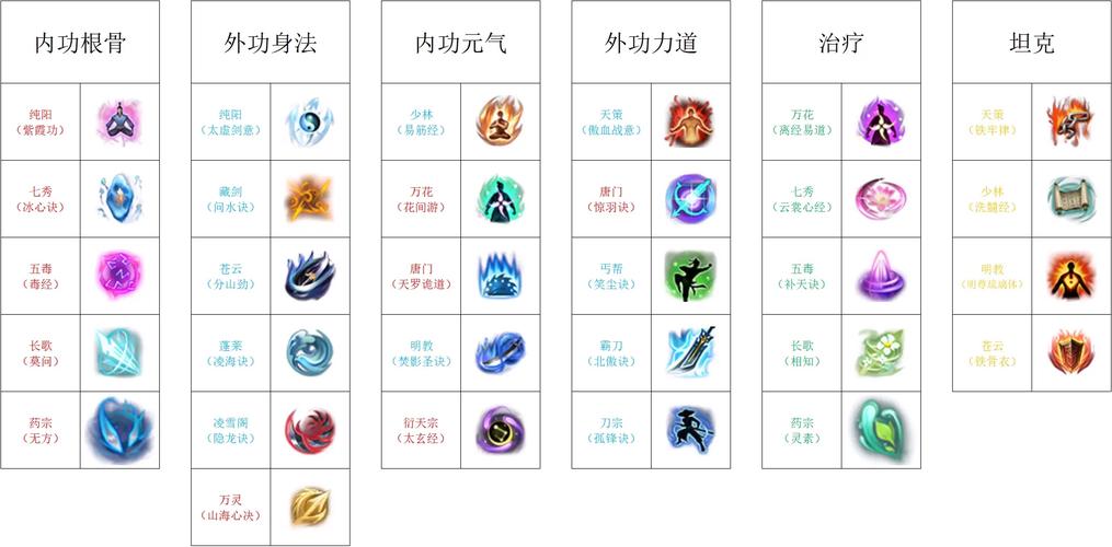 剑3职业推荐:2026年新手开荒首选哪个门派?-3 剑3职业推荐:2026年新手开荒首选哪个门派?-3