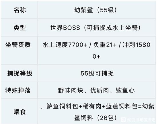 创造与魔法暗紫鲨饲料配方及捕捉全攻略,5分钟轻松驯服-2 创造与魔法暗紫鲨饲料配方及捕捉全攻略,5分钟轻松驯服-2