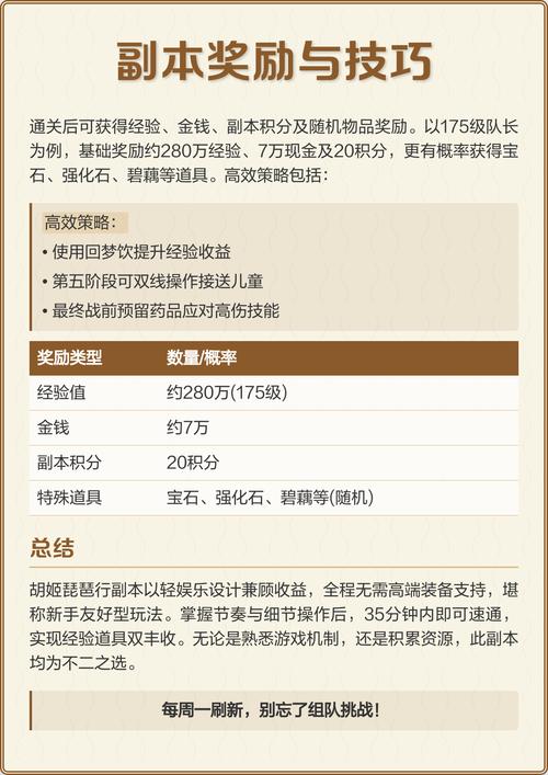 梦幻西游琵琶副本速通攻略,5分钟掌握BOSS机制与高效打法-3 梦幻西游琵琶副本速通攻略,5分钟掌握BOSS机制与高效打法-3