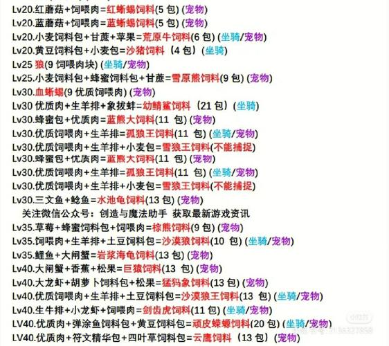 最新创造与魔法鳞甲海龟饲料配方,5分钟教你轻松驯服-4 最新创造与魔法鳞甲海龟饲料配方,5分钟教你轻松驯服-4