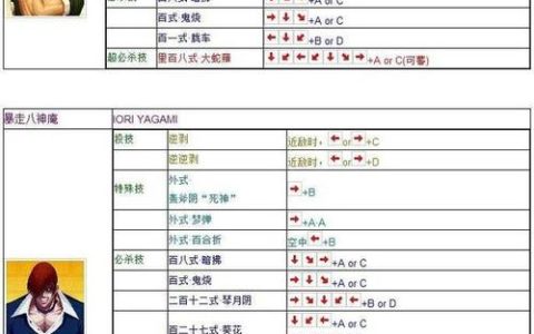 拳皇97火神出招表大全，连招技巧与实战用法详解