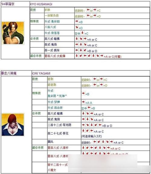 拳皇97火神出招表大全,连招技巧与实战用法详解-1 拳皇97火神出招表大全,连招技巧与实战用法详解-1
