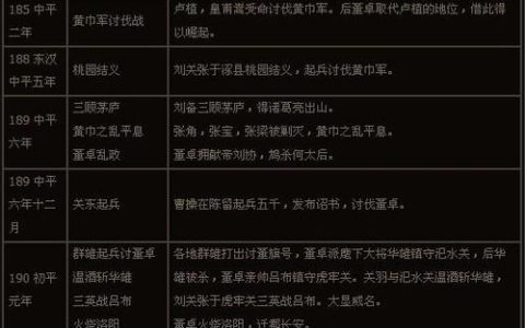 御龙在天名将任务全攻略：从接取到完成，5分钟速通技巧