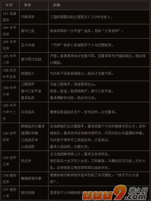 御龙在天名将任务全攻略:从接取到完成,5分钟速通技巧-1 御龙在天名将任务全攻略:从接取到完成,5分钟速通技巧-1