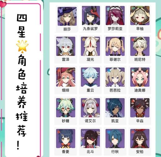 原神4.7版本角色培养优先度推荐,帮你高效规划资源-3 原神4.7版本角色培养优先度推荐,帮你高效规划资源-3