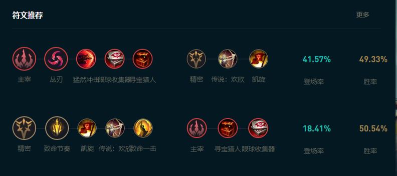 S13赛季剑圣符文怎么点？3套主流搭配助你轻松上分-3