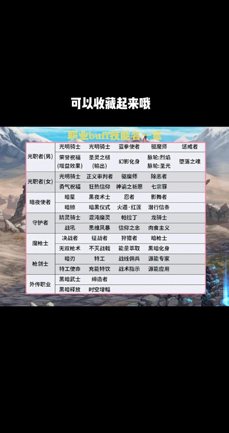 DNF好感度BUFF怎么刷？3分钟教你轻松拿满属性加成-4