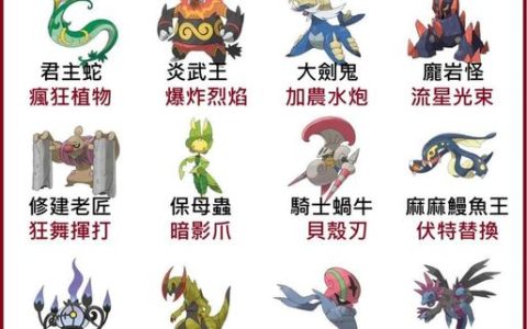 2026最新《精灵宝可梦GO》新手开荒攻略：5分钟掌握高效抓宠与升级技巧