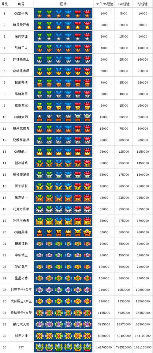 QQ堂竞技等级怎么快速提升？3个高效冲分技巧必看-1