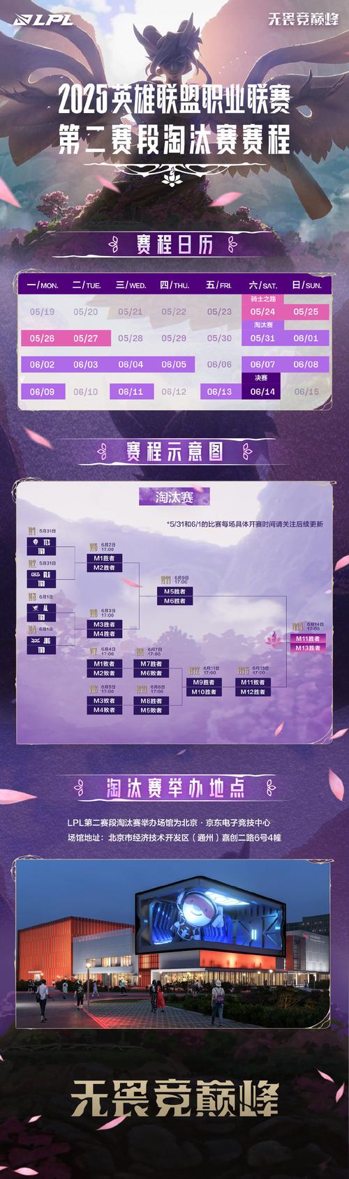 2026最新LOL排位赛规则详解:从定级到晋级,一篇看懂全部机制-4 2026最新LOL排位赛规则详解:从定级到晋级,一篇看懂全部机制-4