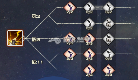天谕圣堂最新加点攻略:PVE与PVP两套方案轻松上手-4 天谕圣堂最新加点攻略:PVE与PVP两套方案轻松上手-4