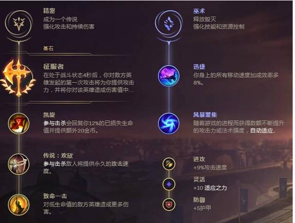 荣耀行刑官最新出装推荐：S12赛季三套高胜率配装思路-2