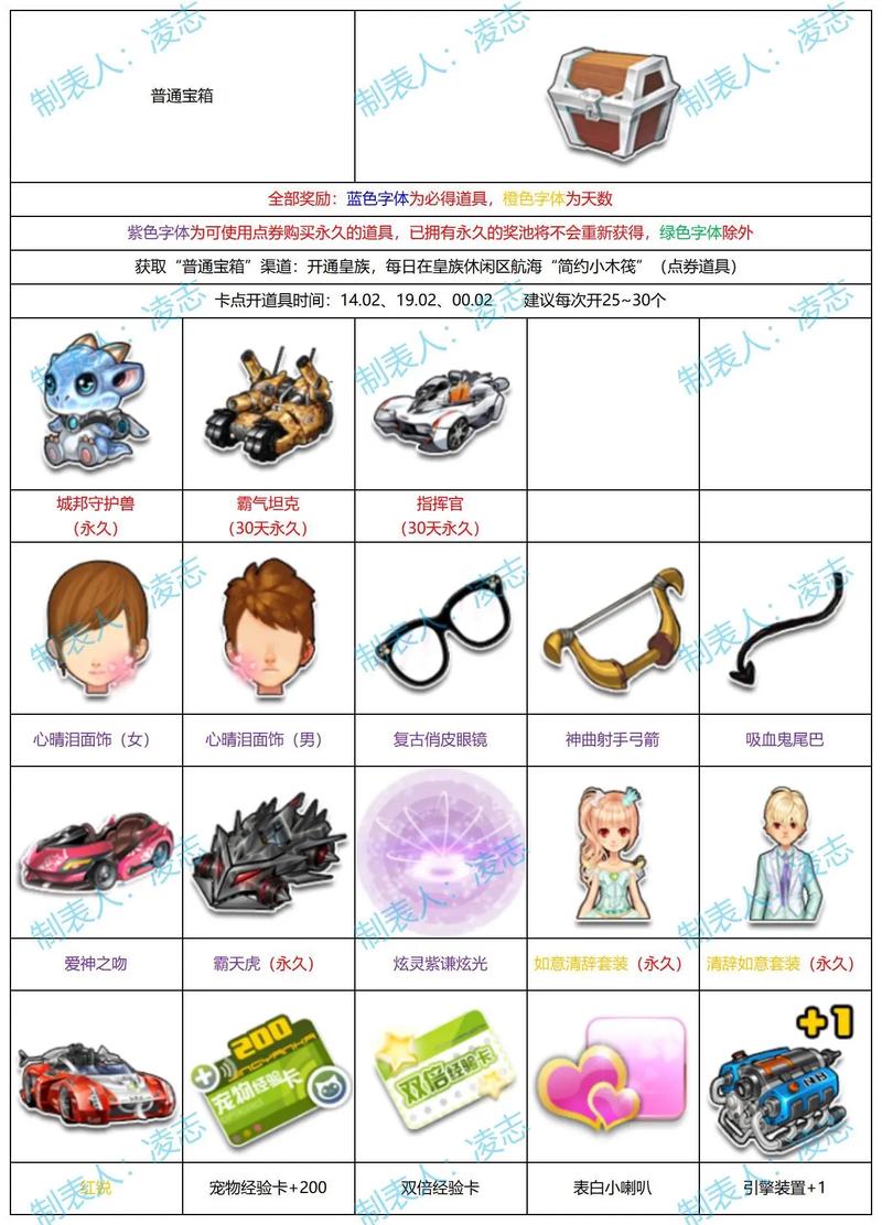 QQ飞车道具兑换符获取全攻略，3个高效方法轻松拿满！-2