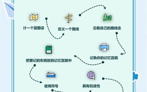 记忆重构全章节通关攻略，5分钟掌握核心解谜技巧