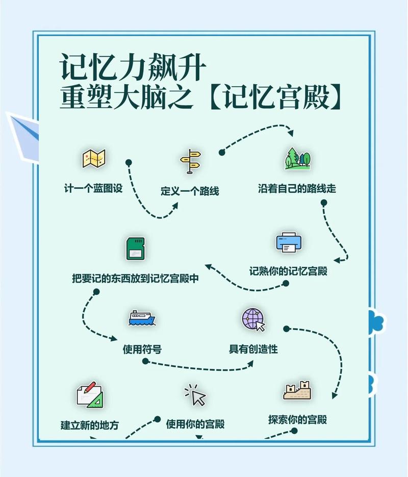 记忆重构全章节通关攻略，5分钟掌握核心解谜技巧-1