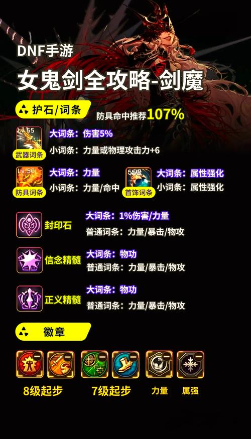 DNF剑魔最新加点攻略，110级版本爆发流与续航流方案详解-2