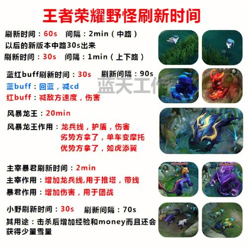 游戏开局兵线刷新时间详解:多少秒出第一波兵?-4 游戏开局兵线刷新时间详解:多少秒出第一波兵?-4