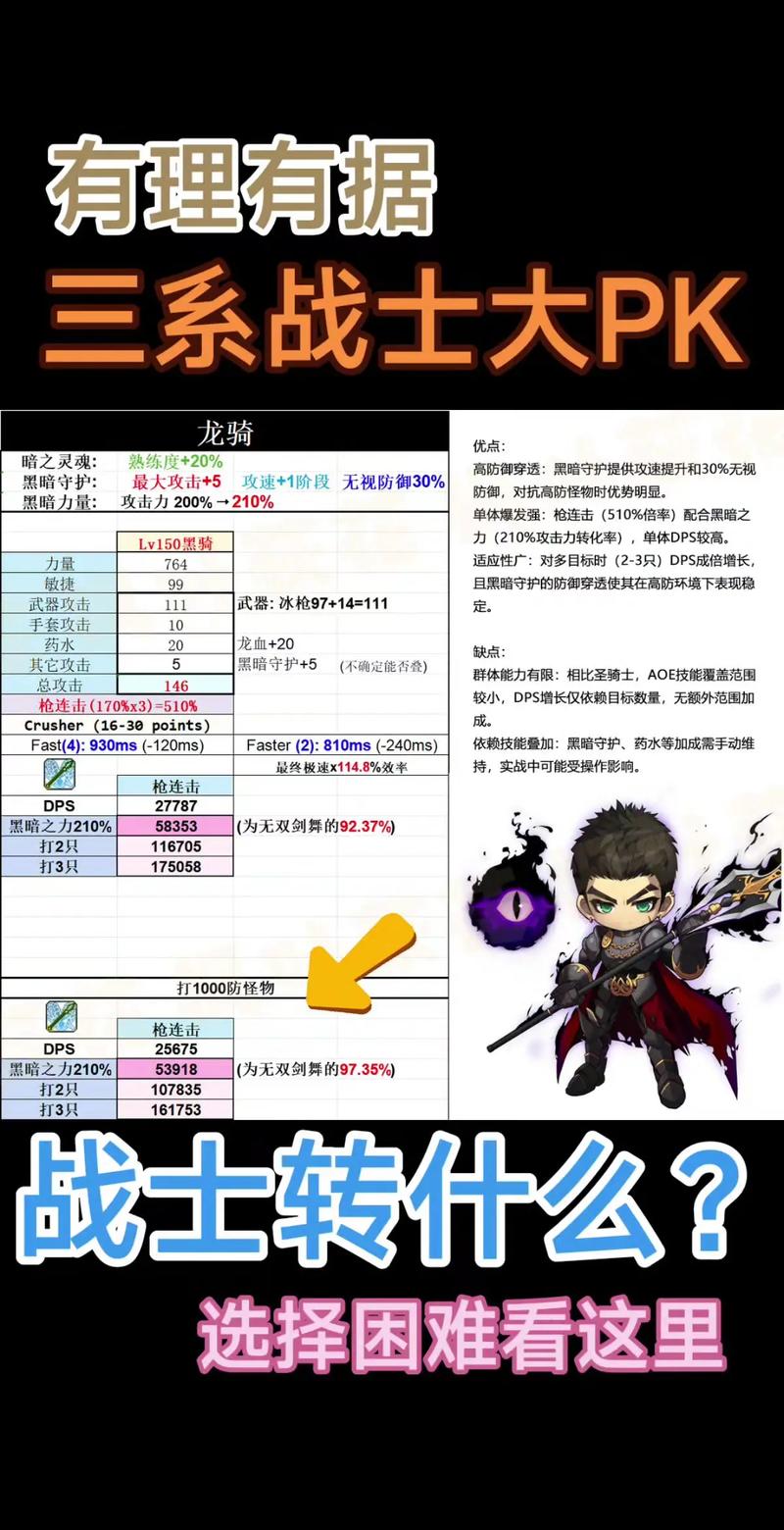 冒险岛战神转职任务全流程攻略,5分钟教你轻松完成一转-2 冒险岛战神转职任务全流程攻略,5分钟教你轻松完成一转-2