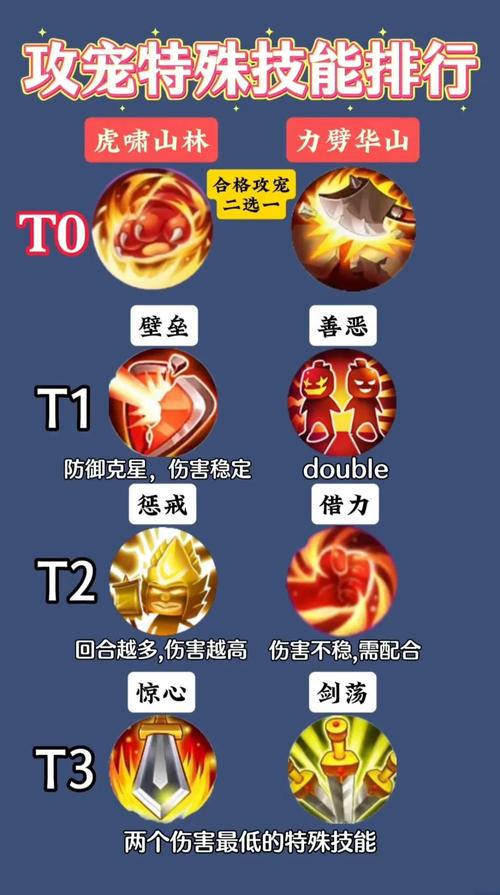 梦幻西游手游全职业技能图标大全,一招教你快速识别所有技能-1 梦幻西游手游全职业技能图标大全,一招教你快速识别所有技能-1