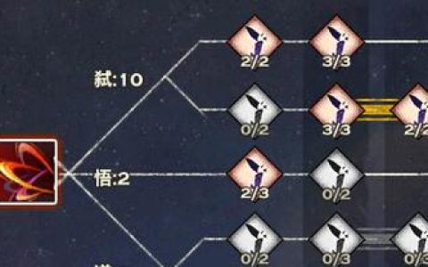 光刃怎么加点？最新版本PVE与PVP天赋加点攻略