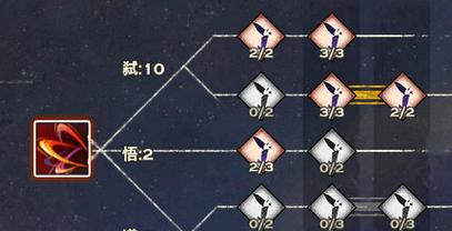 光刃怎么加点？最新版本PVE与PVP天赋加点攻略-1