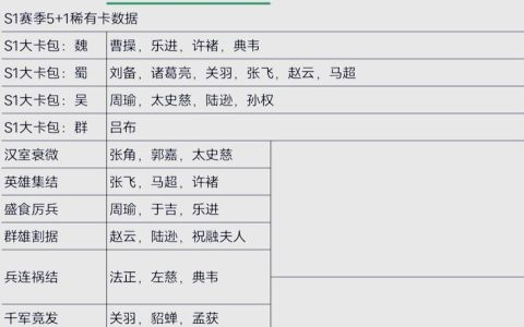 三国志战略版武将属性详解：如何培养出最强阵容？