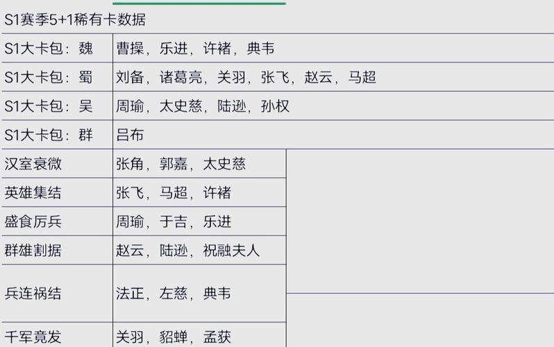 三国志战略版武将属性详解：如何培养出最强阵容？-1
