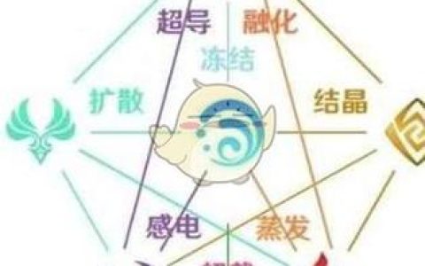 原神元素反应相克表：3分钟看懂属性克制与破盾技巧