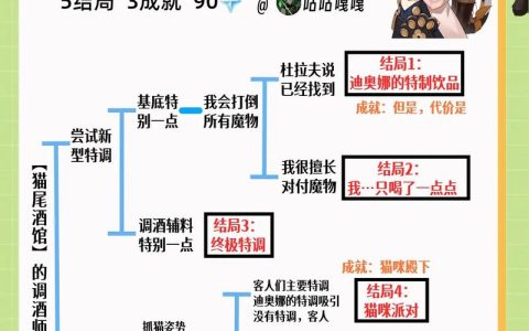 迪奥娜邀约任务全结局解锁攻略，5分钟教你轻松拿满奖励