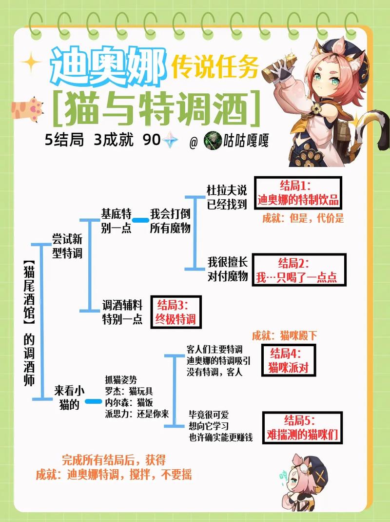 迪奥娜邀约任务全结局解锁攻略，5分钟教你轻松拿满奖励-1