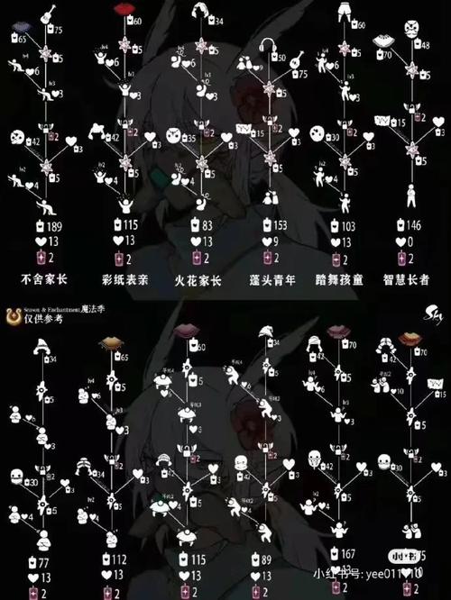 光遇吓人先祖兑换图全解析:蜡烛爱心数量与物品清单一览-2 光遇吓人先祖兑换图全解析:蜡烛爱心数量与物品清单一览-2