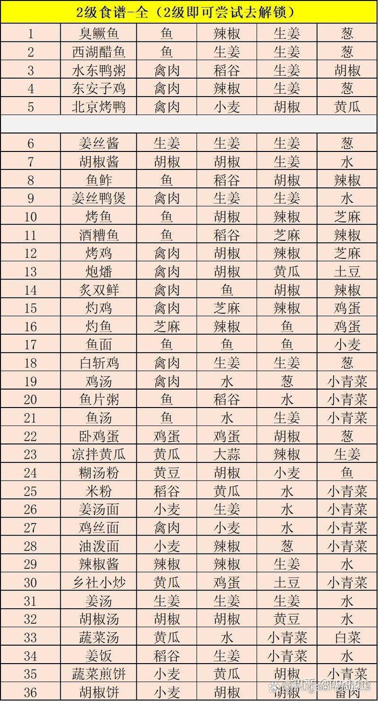 江湖余生食物攻略大全:从开荒到毕业的食材收集与烹饪指南-4 江湖余生食物攻略大全:从开荒到毕业的食材收集与烹饪指南-4