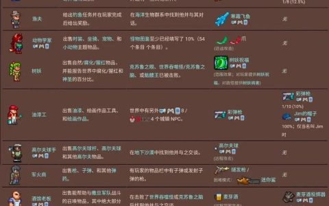 泰拉瑞亚肉山后NPC入住条件大全 最新版本保姆级攻略
