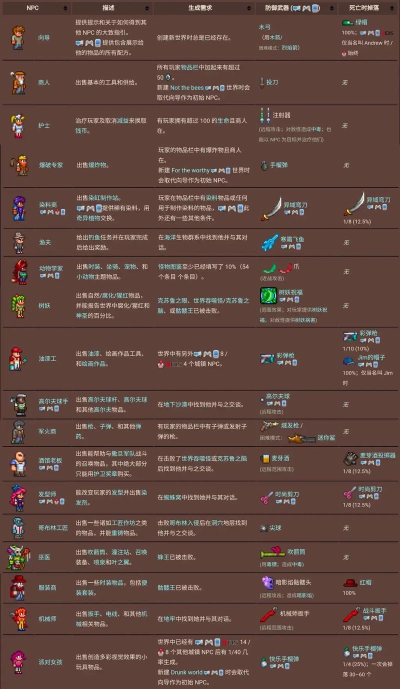 泰拉瑞亚肉山后NPC入住条件大全 最新版本保姆级攻略-1 泰拉瑞亚肉山后NPC入住条件大全 最新版本保姆级攻略-1