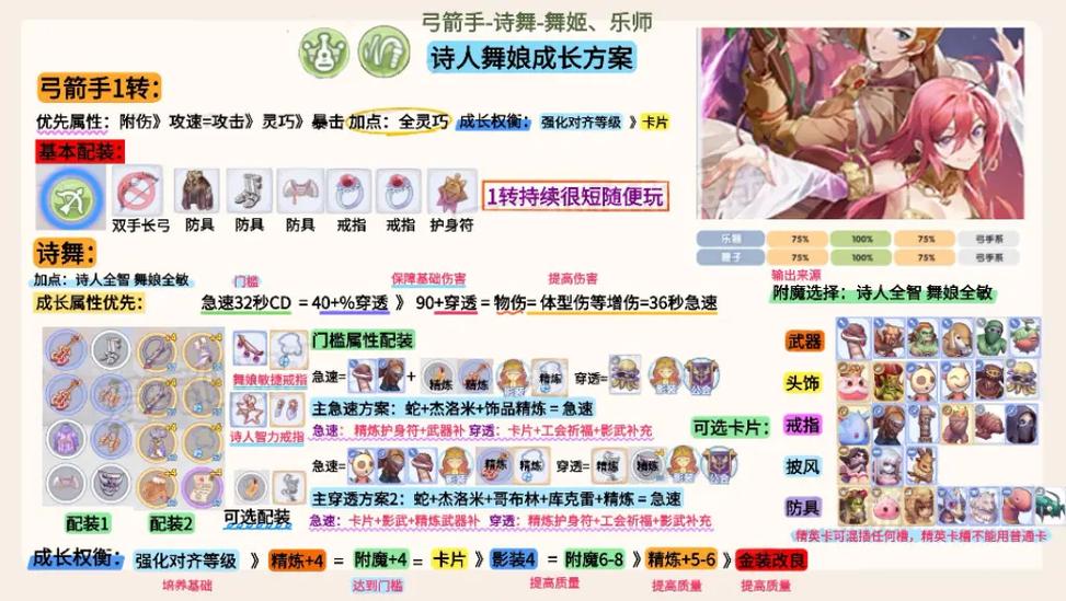 RO舞娘加点攻略:2026最新PVEPVP流派配点方案推荐-3 RO舞娘加点攻略:2026最新PVEPVP流派配点方案推荐-3