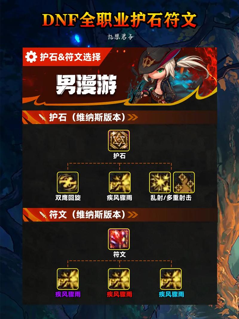 DNF符文获取全攻略:5个高效途径助你快速毕业-2 DNF符文获取全攻略:5个高效途径助你快速毕业-2