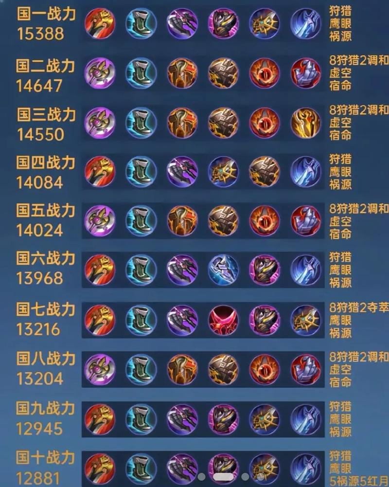 凯最新出装推荐：三套核心装备搭配，轻松Carry全场-4