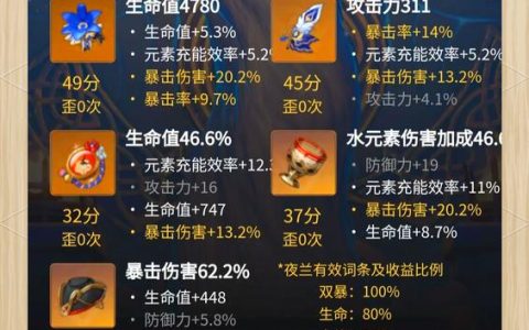 夜兰圣遗物怎么选？2.7版本毕业套装与词条优先级详解