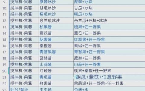 妄想山海食谱配方大全2026最新版，烹饪食材与制作方法一网打尽