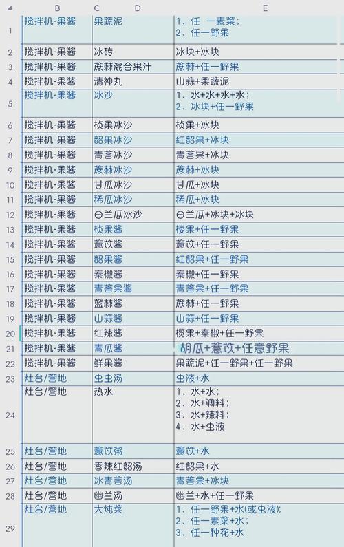妄想山海食谱配方大全2026最新版，烹饪食材与制作方法一网打尽-1