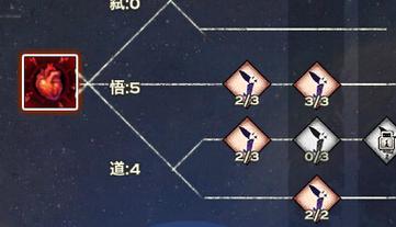 天谕光刃属性怎么加点？2026最新PVEPVP双流派攻略-4