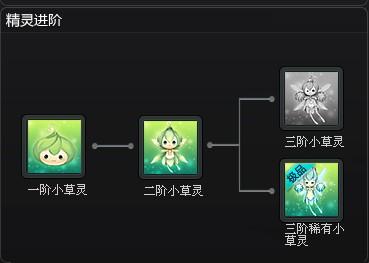QQ飞车精灵获取全攻略：3种方法教你轻松获得稀有精灵-2