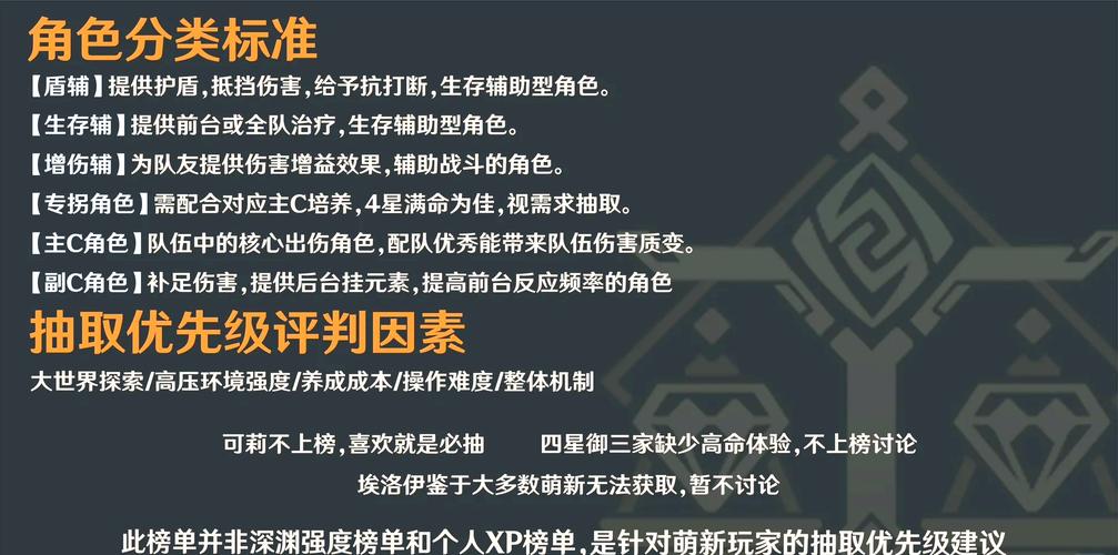 2026原神最新角色强度榜：萌新开荒与深渊配队必看推荐-4