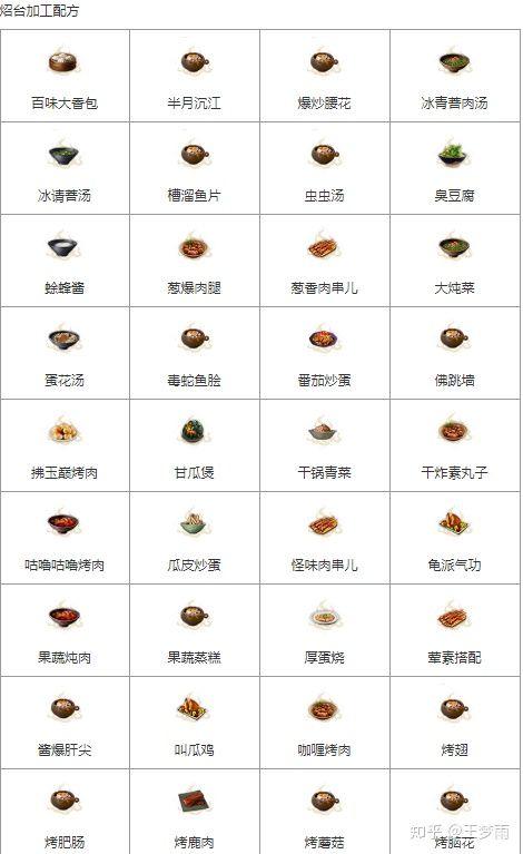 妄想山海食谱配方大全2026最新版，烹饪食材与制作方法一网打尽-4