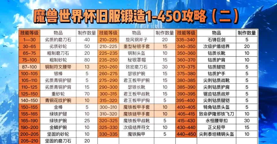 魔兽世界最新挖矿攻略：从入门到精通，5分钟掌握高效采集路线-3