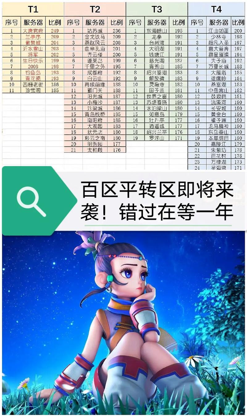 梦幻西游转区最新攻略：2026年必看的5个注意事项与省钱技巧-3