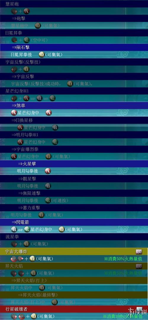 苍翼默示录全角色出招表大全，一键查询连招与必杀技指令-1
