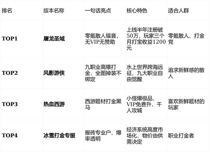 2026最新传奇手游排行榜前十,亲测推荐这几款最值得玩-2 2026最新传奇手游排行榜前十,亲测推荐这几款最值得玩-2