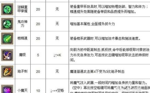 斩魂魔道最新加点攻略，S8赛季高效开荒配点方案推荐